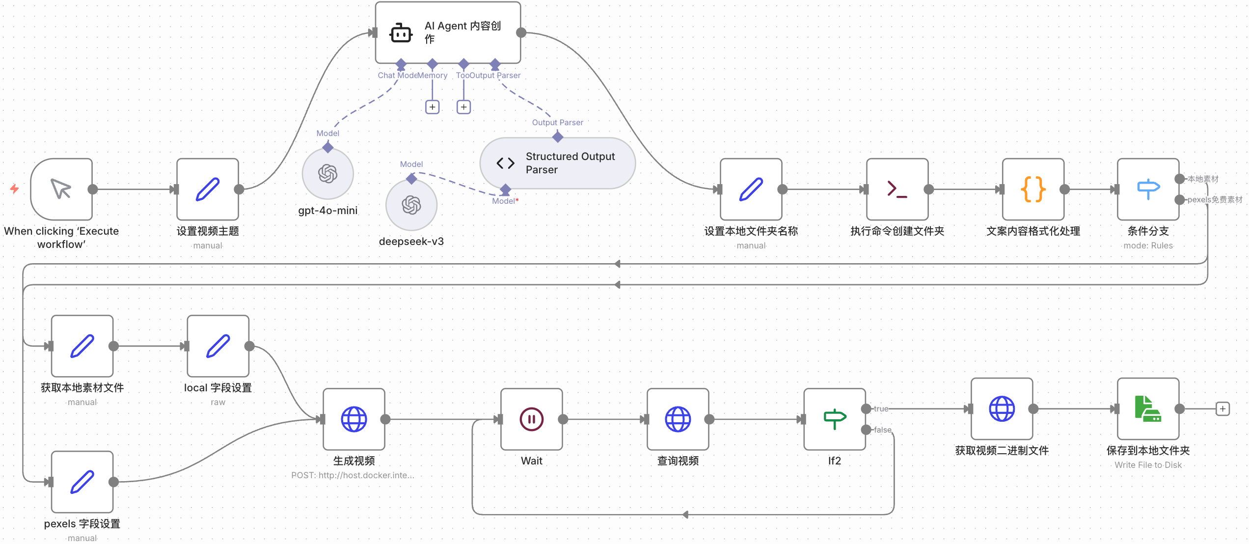 n8n配置短视频生产线自动化工作流